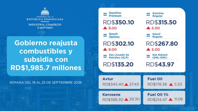 Gobierno reajusta combustibles y subsidia con RD$1,985.7 millones
